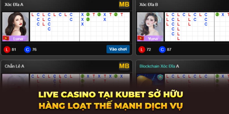 Live Casino tại Kubet sở hữu hàng loạt thế mạnh dịch vụ 